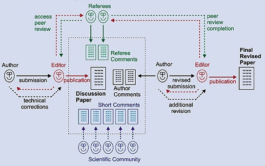 ijieee | Call for Paper